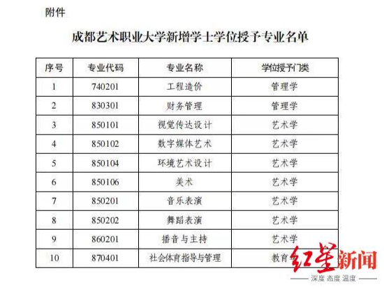 分数低但不错的二本大学(川内最好的民办大学)