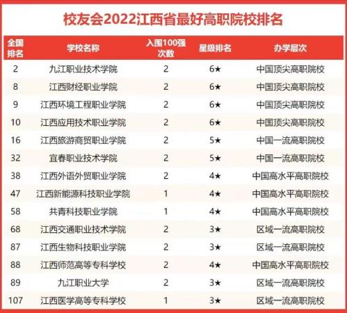 南昌的大学排行榜(南昌哪所大学好)