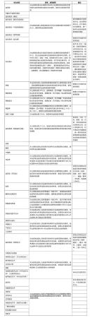 山东艺术学院是211(山东艺术学院是985吗)