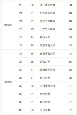 上海戏剧学院实力怎么样（戏剧与影视学2022年高校排名盘点）