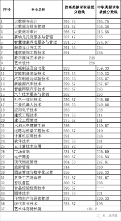 内江职业技术学校录取线(内江职业技术学校单招录取线)