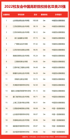 保定市大专学校排名榜(保定市大专学校排名一览表)