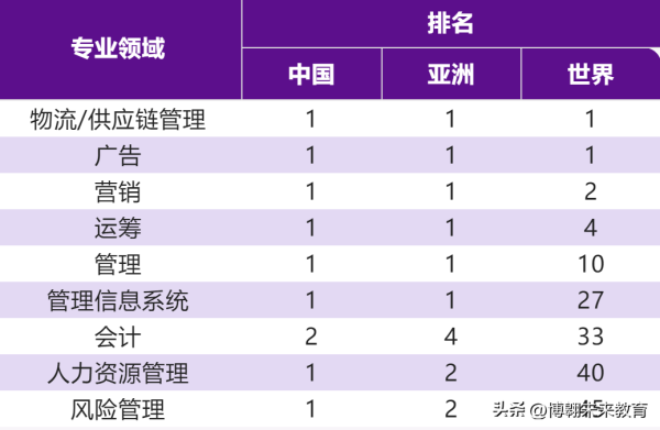 中国前十商学院(中国最好的商学院学费)
