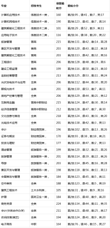 成都职业技术学院收费情况怎么样呀(成都职业技术学院费用)