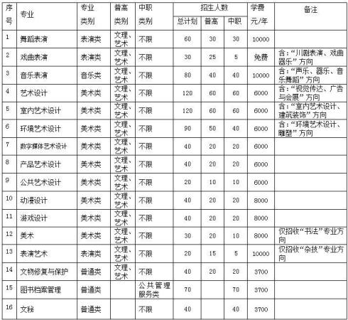 四川艺术职业学院收费标准(四川艺术职业学校怎么样)