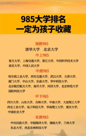 985大学排行榜(985大学名单及综合实力级别排名表图片)