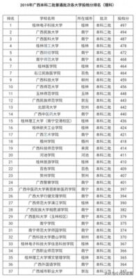 广西二本院校排名(广西所有二本大学排行)