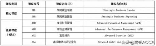 报考cpa的条件是什么(acca一共要考几门)
