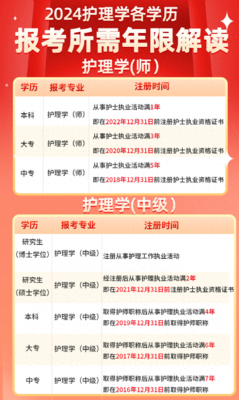 报考高级会计师的条件是什么(护理怎么报考执业药师)