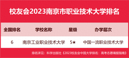 南京的大学排名一览表(南京大学各个学院)