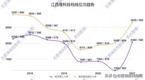 江苏所有大学排名一览表(江苏高校排名榜)