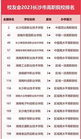 长沙师大排名职业学校(长沙所有高校地址)