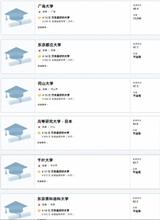 日本大学排名一览表(日本的大学排行榜)