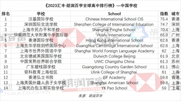 全国高中排名500强(全世界高中生都那么累吗)