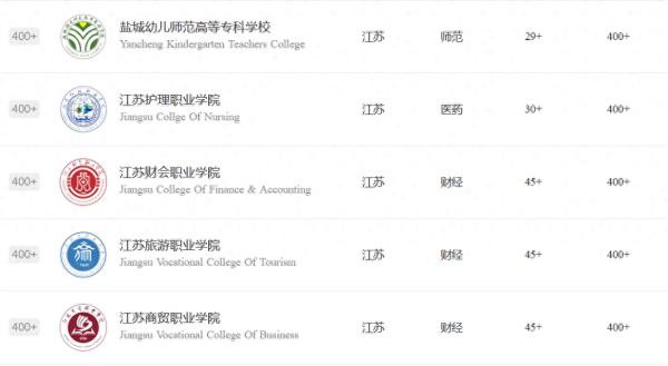 江苏职业技术学院排名(无锡职业技术学院王牌专业是啥)