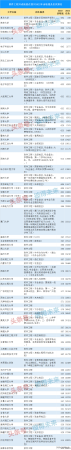 软件工程专业大学排名(软件工程专业学校排行前十)