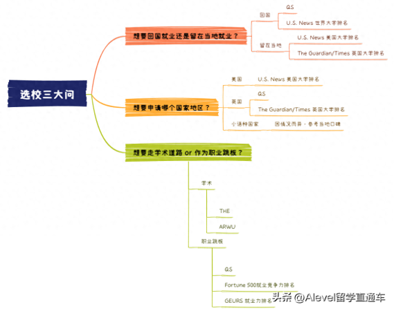 usnews世界大学排名(usnews世界大学排名最新)