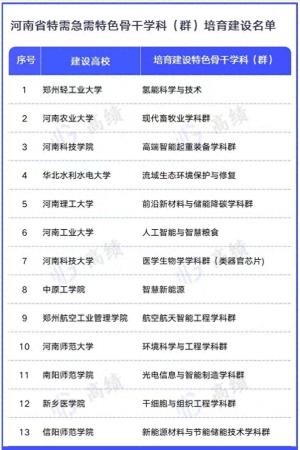 郑州轻工业大学(郑州轻工业大学科研处)