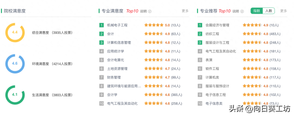 天津工业大学(天津工业大学最低投档排名)