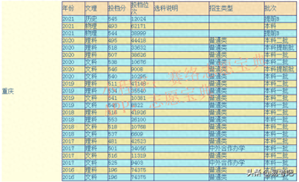 四川外国语大学(四川外国语大学怎么样啊)