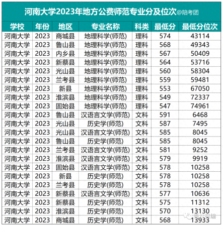 本科提前批什么意思(高中提前批次是什么意思)