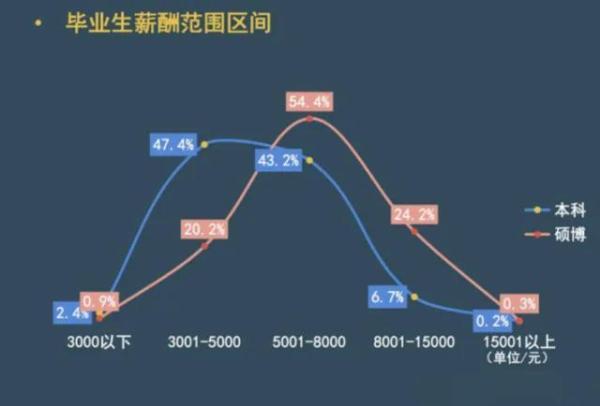 陕西科技大学(陕西所有院校)