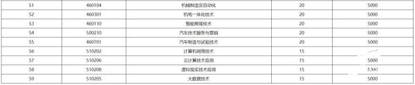 临沂职业学院(2023年临沂职业学院单招招生简章)