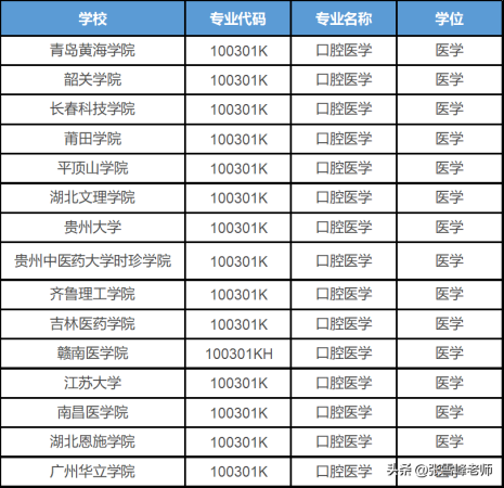 211是哪几所大学(教育部又发布了一个重磅通知)