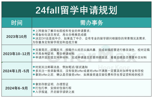 出国留学申请(国家出国留学申请)