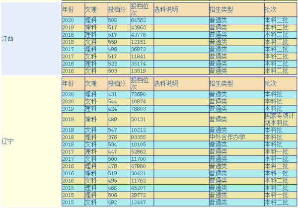 沈阳理工大学是几本(沈阳理工大学是几本分数线多少)