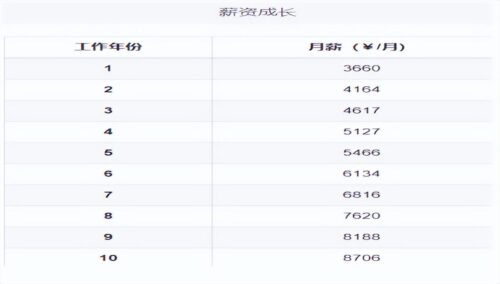 教育学专业就业方向(研究生教育学出来可以做什么)
