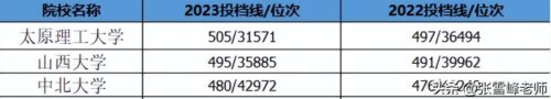 西安邮电大学是几本(西安邮电大学是211嘛)