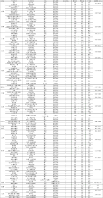 北京工商大学录取分数线(北京市工商大学录取分数线)