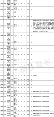 浙江专升本院校名单(浙江2023专升本学校)
